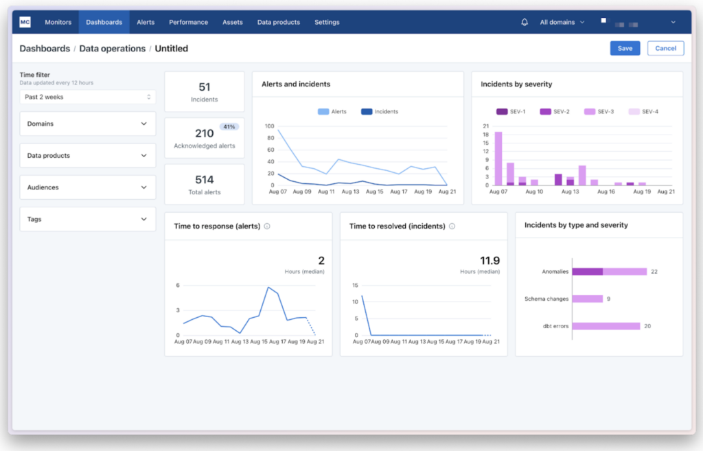 Data operations dashboard screenshot